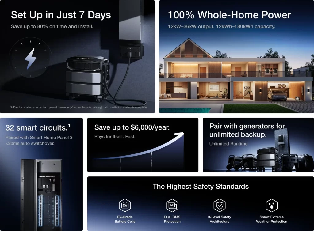 Battery Storage System