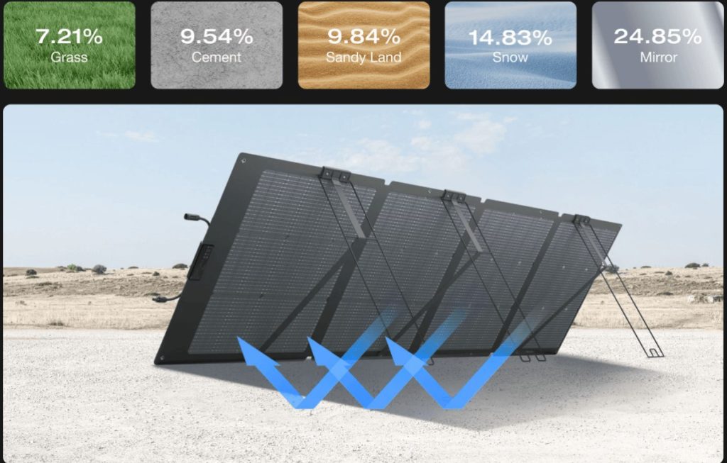 EcoFlow 220W bifacial portable solar panel foldable design