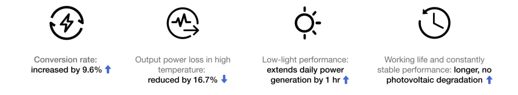 EcoFlow 45W portable solar panel foldable design for outdoor charging