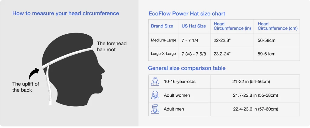 EcoFlow solar power hat with USB charging for outdoor use