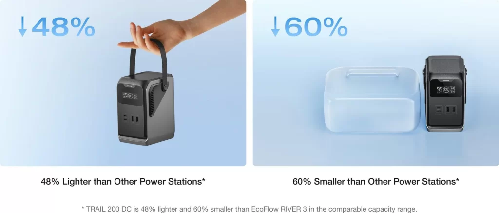 EcoFlow TRAIL 200 DC portable power station 288Wh outdoor battery